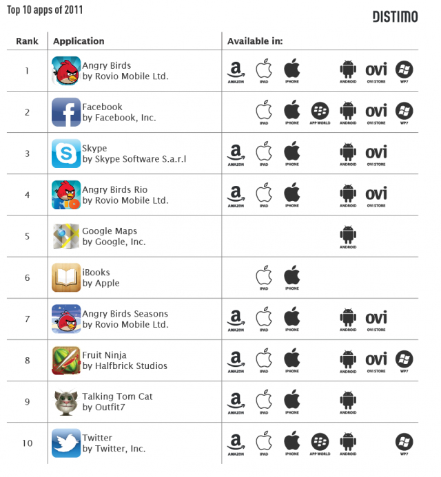 Top-10-apps